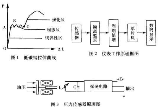 萬能材料試驗(yàn)機(jī)荷載量數(shù)字測量儀表